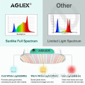 LED -kweeklichten Volledig spectrum Samsung White